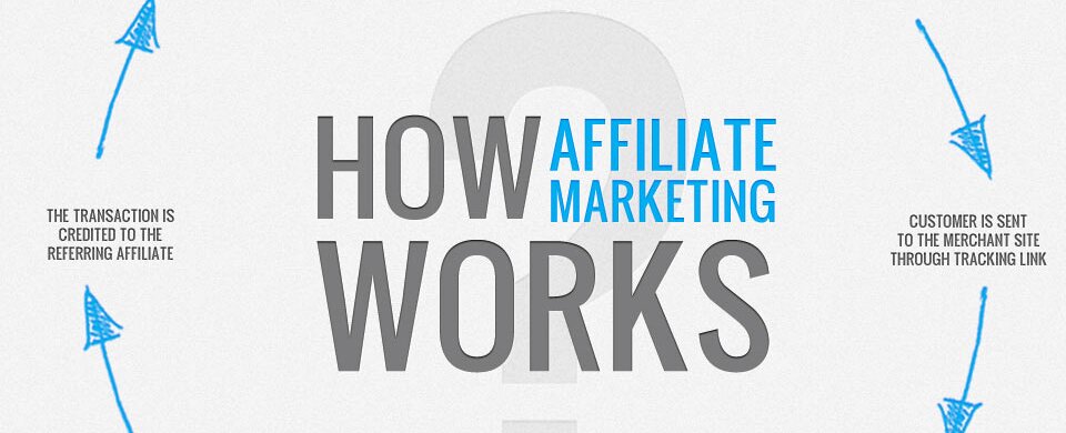 Affiliate Profits to the power of three